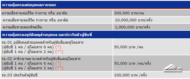 ประกันภัยรถยนต์ ชั้น3 กรุงเทพประกันภัย