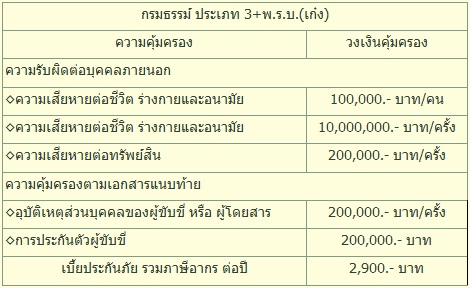 ประกันภัยประเภท3แคมเปญ(เก๋ง) –  สหมงคลประกันภัย