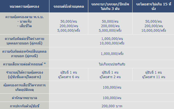 ประกันภัยรถยนต์3plus – ทิพยประกันภัย