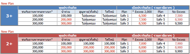 MSIG Safe Guard ( New Plan ) เอ็มเอสไอจี เซฟการ์ด ใหม่ 2013