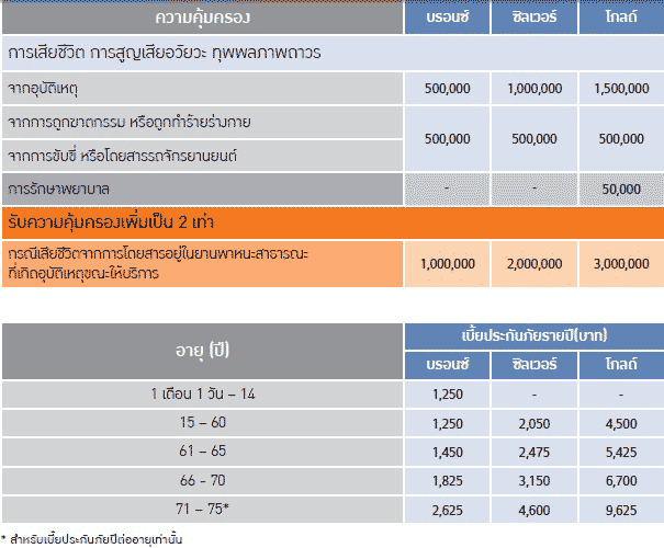 My Personal Accident – อยุธยาอลิอันซ์ซี.พี.ประกันชีวิต