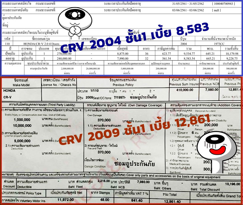 หลุมพรางเบี้ยประกันภัย กับ ส่วนลดประวัติดีประกันรถยนต์