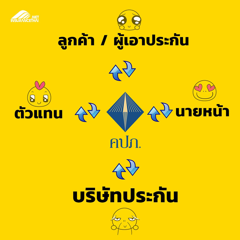 ตัวแทนประกันชีวิตสายพันธุ์ใหม่ ภายใต้สถานการณ์ New Normal