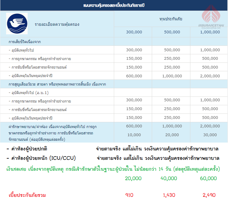 ประกันภัยอุบัติเหตุส่วนบุคคล PA Holiday:กรุงเทพประกันภัย