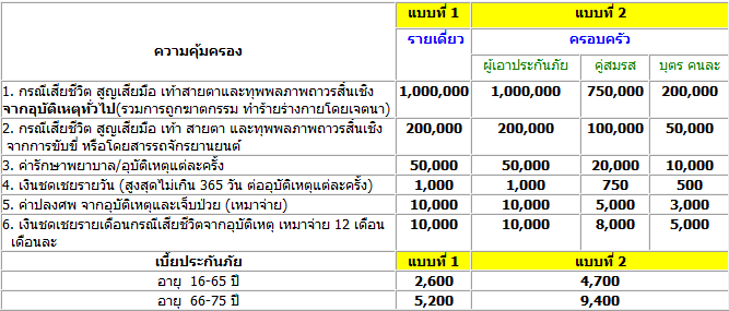 เมืองไทย PA MAX – เมืองไทยประกันภัย