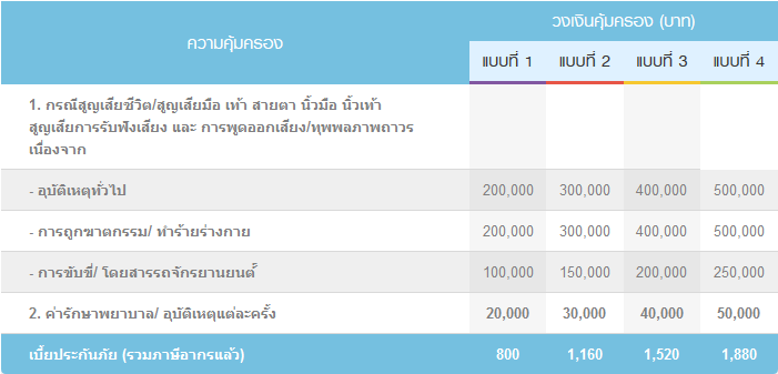 ประกันอุบัติเหตุส่วนบุคคล PA ผู้เยาว์ (เดี่ยว) – เมืองไทยประกันภัย