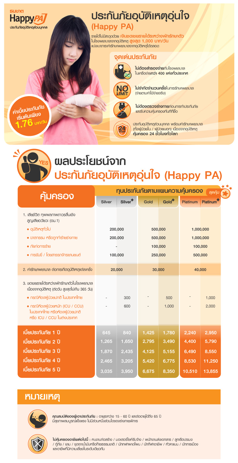 ประกันภัยอุบัติเหตุ Happy PA- ธนชาตประกันภัย