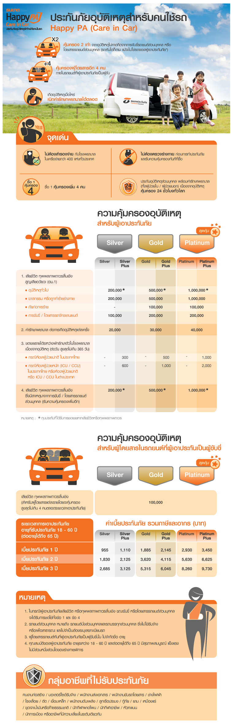 ประกันภัยอุบัติเหตุ PA Care in Car – ธนชาตประกันภัย