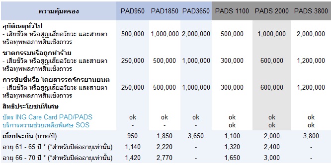 ประกันอุบัติเหตุส่วนบุคคล (Personal Accident Dismemberment SOS – PAD / PADS) – ING