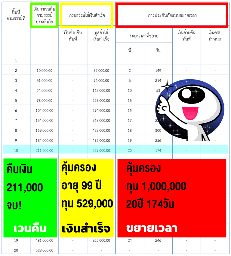 เวนคืน-เงินสำเร็จ-ขยายเวลา « Insurancethai.Net⭐