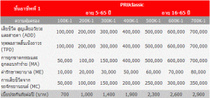 pru-classic-pa1