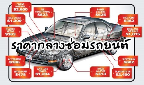 ราคากลางค่าซ่อมรถยนต์