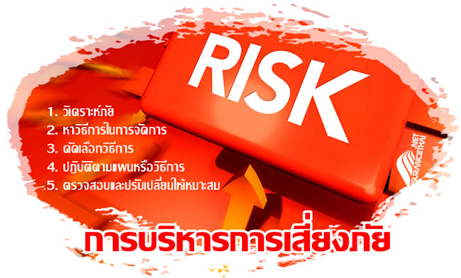 การบริหารการเสี่ยงภัย ( Risk Management )