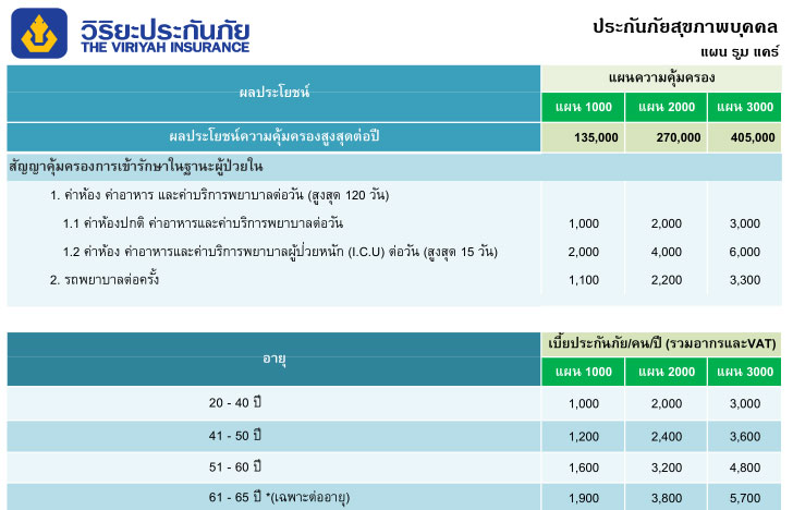 ประกันสุขภาพ รูมแคร์ ซื้อเฉพาะค่าห้อง!!