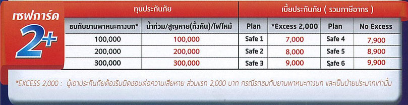 ประกันภัยรถยนต์ ชั้น2บวก 2plus 2+ เอ็มเอสไอจีประกันภัย (MSIG)