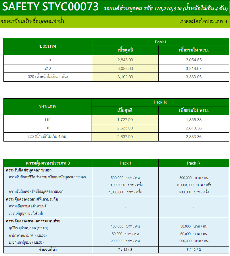 ประกันรถยนต์ประเภท3 ประกันคุ้มภัย