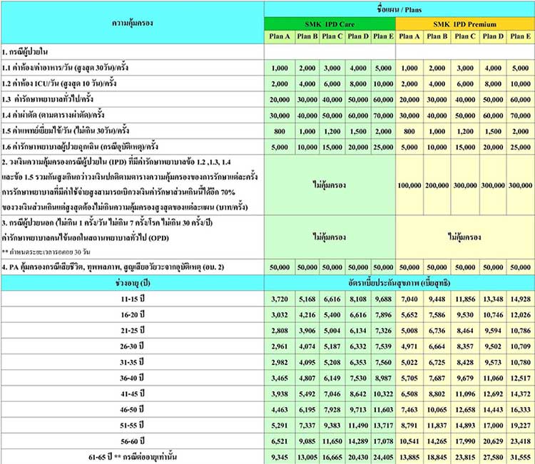 ประกันสุขภาพ SMK Health Care – สินมั่นคงประกันภัย