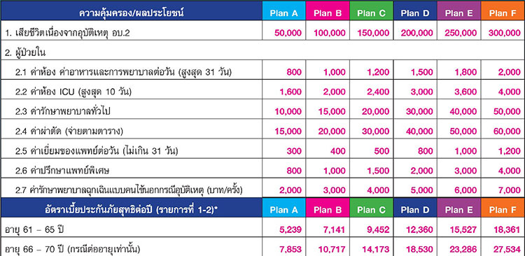 ประกันสุขภาพ 60 ยังฟิต – สินมั่นคงประกันภัย