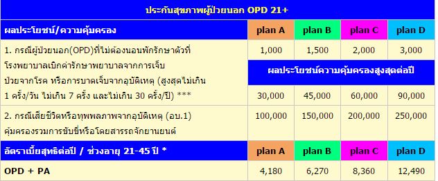 ประกันสุขภาพผู้ป่วยนอก OPD 21+ สินมั่นคงประกันภัย