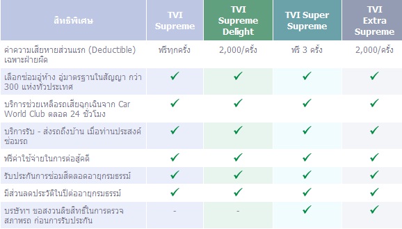 ประกันภัยประเภทพิเศษ 2+, 3+ – ประกันภัยไทยวิวัฒน์