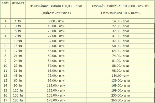 ประกันภัยอุบัติเหตุการเดินทาง – สหมงคลประกันภัย