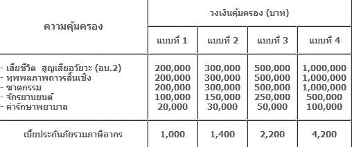 เมืองไทย Your PA – เมืองไทยประกันภัย